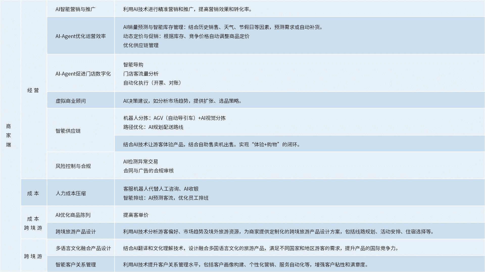 幻灯片3.png